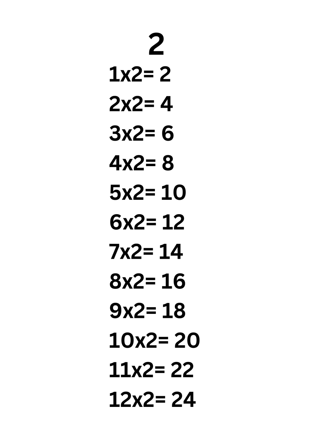 Fun with 2-12 Times Tables
